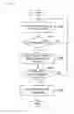 Fig. 26 - Information processing apparatus, information processing method, and program