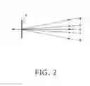 Fig. 03 - Telecentric photoelectric encoder including aperture in face of optical element
