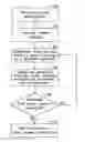 Fig. 01 - Sensor Fusion Method for Determining Orientation of an Object
