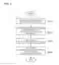 Fig. 05 - Method of calibrating load measurement apparatus, load measurement system of wind turbine blade, and wind turbine
