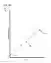 Fig. 13 - Coupling loss evaluation