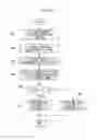 Fig. 04 - SPECIMEN EVALUATION METHOD