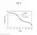 Fig. 06 - Freshness estimation method, freshness estimation apparatus, and non-volatile recording medium