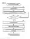 Fig. 09 - Measurement method and measurement system