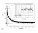 Fig. 05 - Transient absorption measurement method and transient absorption measurement apparatus
