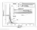 Fig. 06 - Two-phase approach to fourier transform ion mobility time-of-flight mass spectrometry