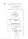 Fig. 10 - Systems and methods for compensating long term sensitivity drift of electrochemical gas sensors exposed to nitric oxide