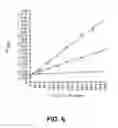 Fig. 07 - Stabilizied bioactive peptides and methods of identification, synthesis and use