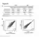 Fig. 11 - PROTEOMIC SAMPLE PREPARATION USING PARAMAGNETIC BEADS