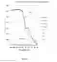 Fig. 08 - Synthetic thread based lateral flow immunoassay