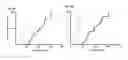 Fig. 04 - Identification of novel diagnostics and therapeutics by modulating RhoH