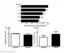 Fig. 05 - Identification of novel diagnostics and therapeutics by modulating RhoH
