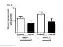 Fig. 06 - Identification of novel diagnostics and therapeutics by modulating RhoH