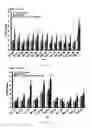 Fig. 03 - Method for identifying and quantifying carboxyethyl valine modified haemoglobin
