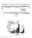 Fig. 04 - Method for identifying and quantifying carboxyethyl valine modified haemoglobin