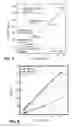 Fig. 06 - Devices and methods for analyzing a blood coagulation property
