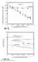 Fig. 07 - Devices and methods for analyzing a blood coagulation property