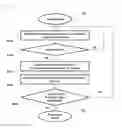 Fig. 04 - Dark current excess prevention method in telematics terminal and apparatus therefor