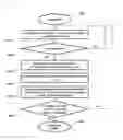 Fig. 05 - Dark current excess prevention method in telematics terminal and apparatus therefor
