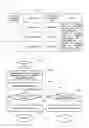 Fig. 06 - Dark current excess prevention method in telematics terminal and apparatus therefor