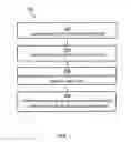 Fig. 02 - Reducing power requirements and switching during logic built-in-self-test and scan test