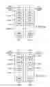 Fig. 47 - Gating tap register control bus and auxiliary/wrapper test bus