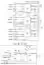 Fig. 03 - IC cores, scan paths, compare circuitry, select and enable inputs