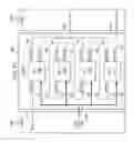 Fig. 14 - IC cores, scan paths, compare circuitry, select and enable inputs