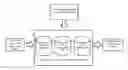 Fig. 01 - Method and system of location estimation and navigation of autonomous vehicles