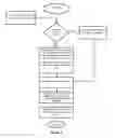 Fig. 05 - Method and system of location estimation and navigation of autonomous vehicles