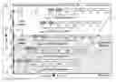 Fig. 01 - Coherent integration of fill pulses in pulse doppler type sensors