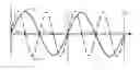 Fig. 01 - Multi frequency range estimation