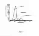 Fig. 04 - Dense high-speed scintillator material of low afterglow