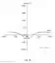 Fig. 29 - Contact lens product