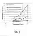 Fig. 09 - Conductive foam roll