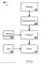 Fig. 06 - Adaptive multiple input multiple output PID control system for industrial turbines