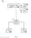 Fig. 12 - Adaptive multiple input multiple output PID control system for industrial turbines