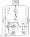 Fig. 16 - Adaptive multiple input multiple output PID control system for industrial turbines