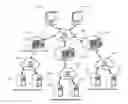 Fig. 01 - Distributed networking system and method to implement a safety state environment