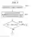 Fig. 06 - Method of inspecting gas supply system