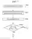 Fig. 08 - Method of inspecting gas supply system