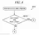 Fig. 09 - Method of inspecting gas supply system