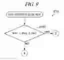 Fig. 10 - Method of inspecting gas supply system