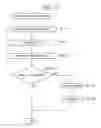 Fig. 13 - Method of inspecting gas supply system