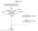 Fig. 16 - Method of inspecting gas supply system
