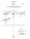Fig. 20 - Method of inspecting gas supply system