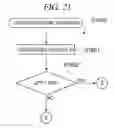 Fig. 22 - Method of inspecting gas supply system