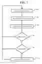 Fig. 07 - System and method for controlling power consumption