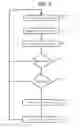 Fig. 08 - System and method for controlling power consumption