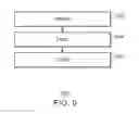 Fig. 10 - Wearable Devices and Associated Control of Media Devices